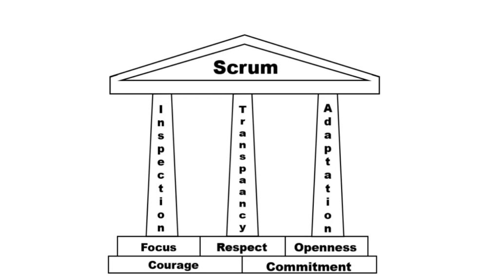 house of scrum